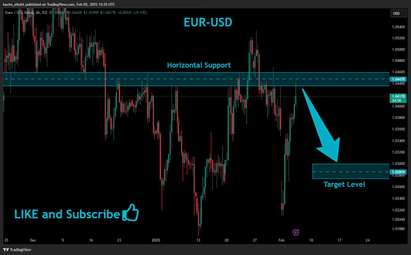 FX_IDC:EURUSD Chart Image by kacim_elloitt