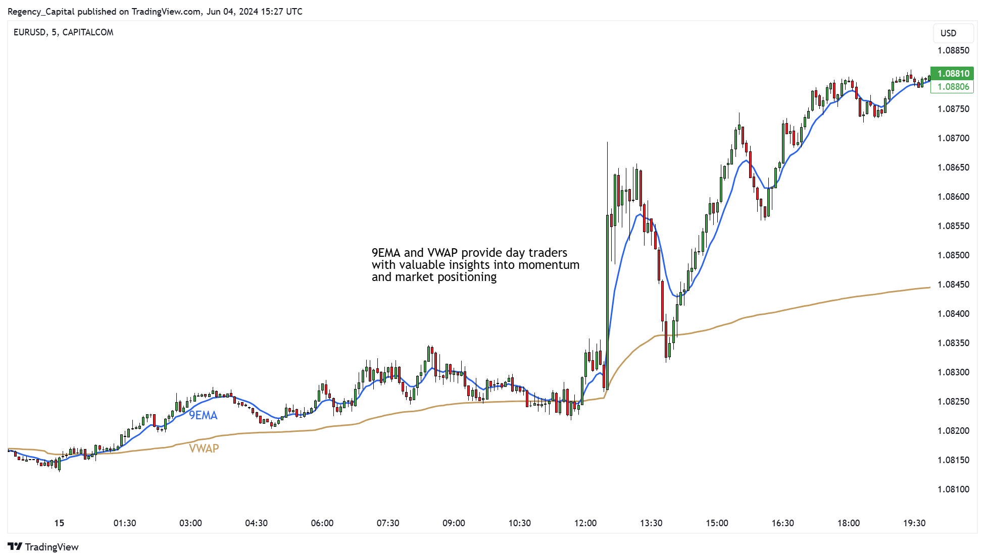 CAPITALCOM:EURUSD Chart Image by Regency_Capital