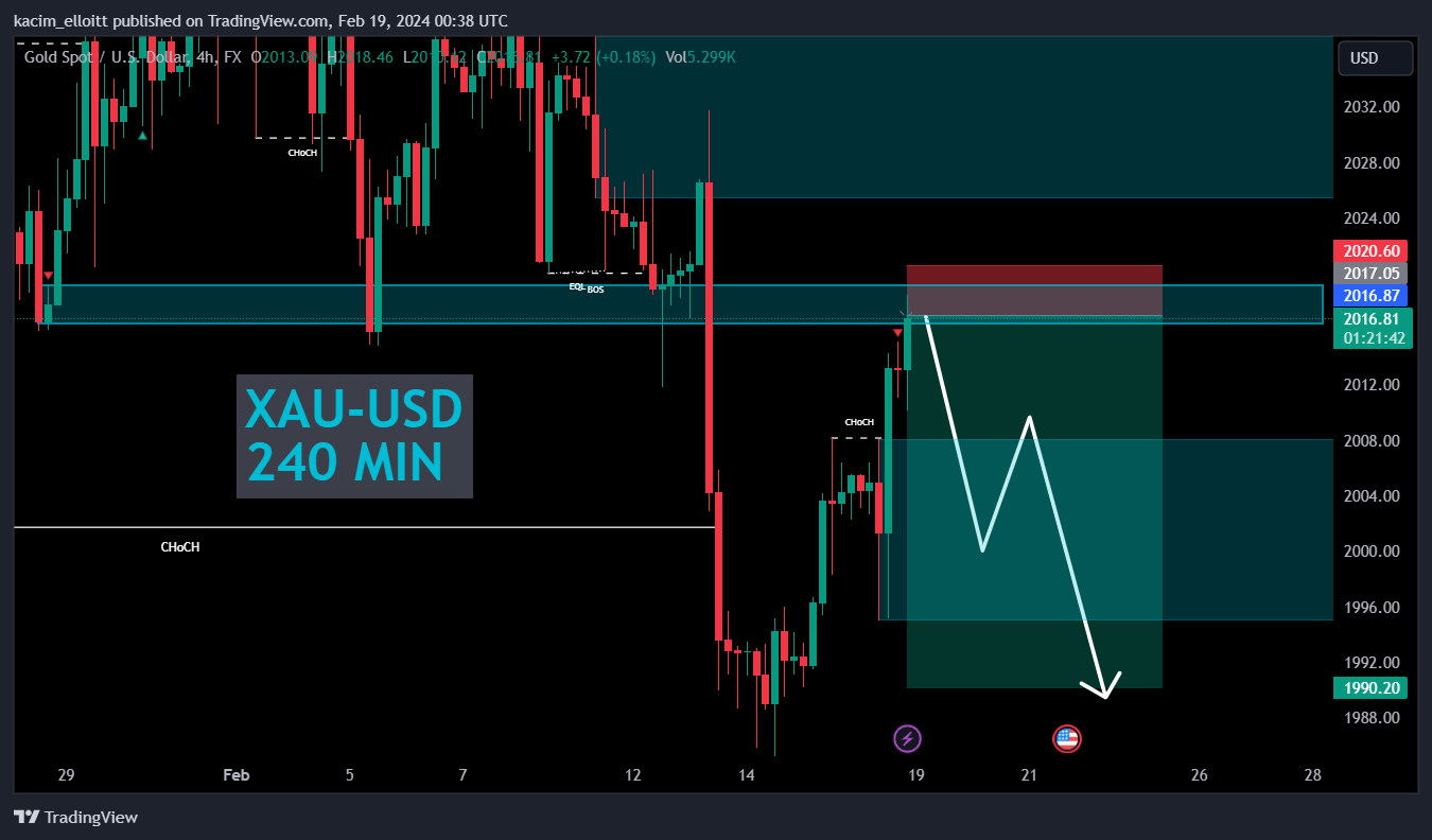 FX:XAUUSD Chart Image by kacim_elloitt