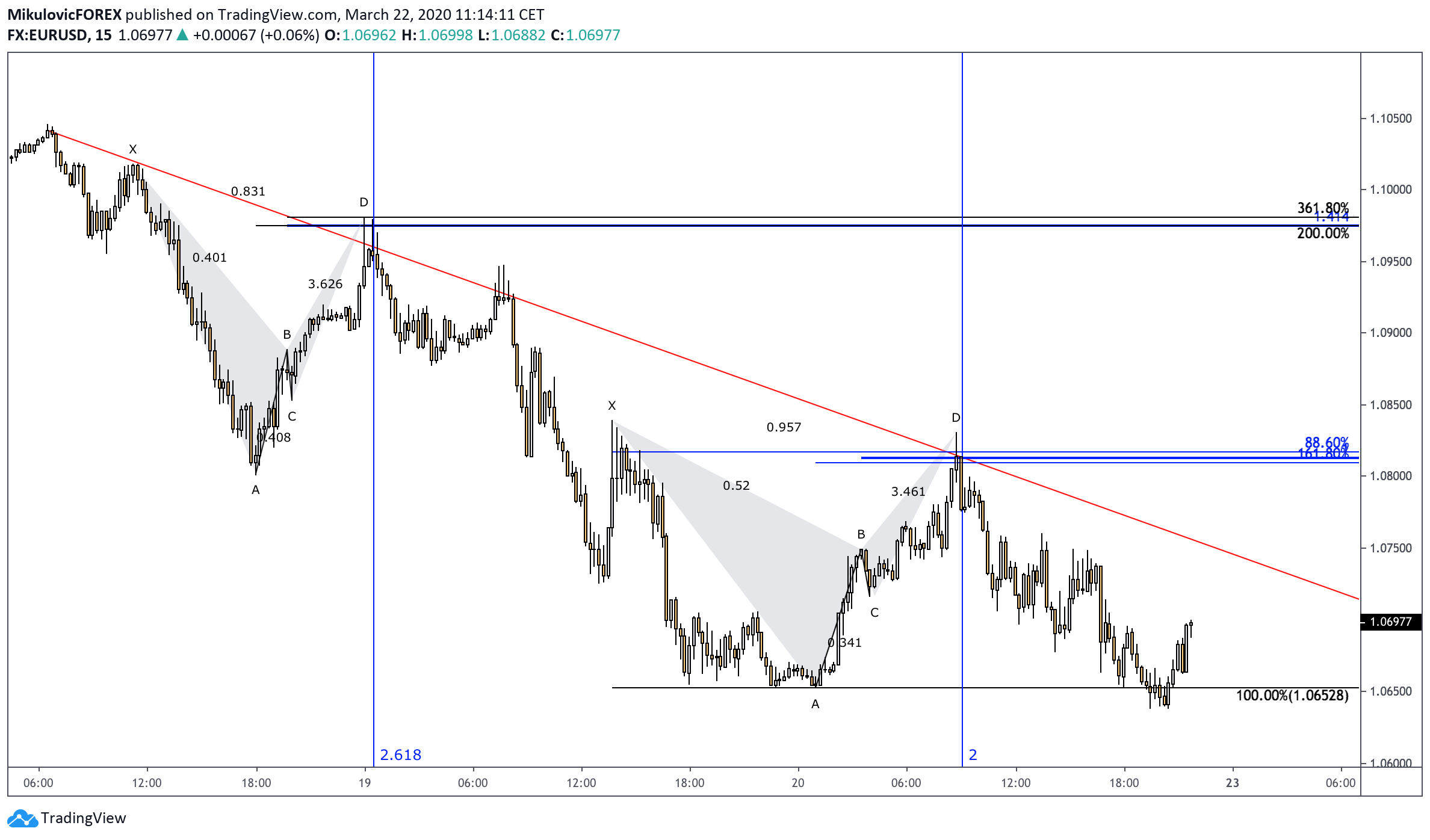  Chart Image