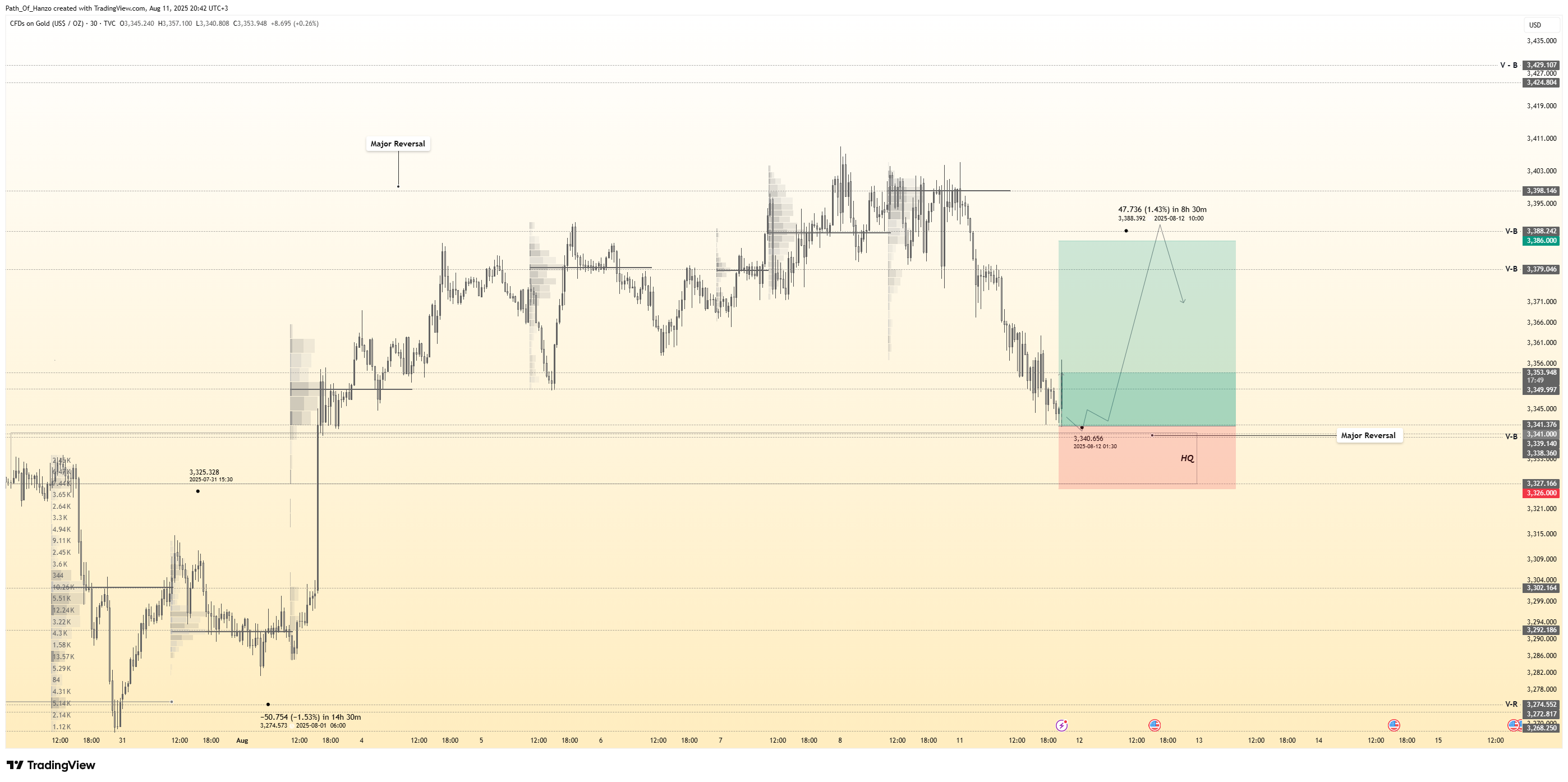 TVC:GOLD Chart Image by Path_Of_Hanzo