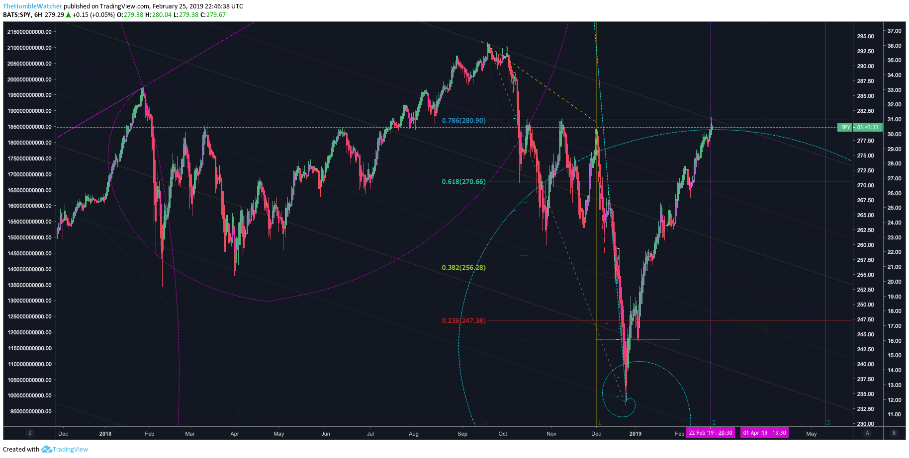  Chart Image