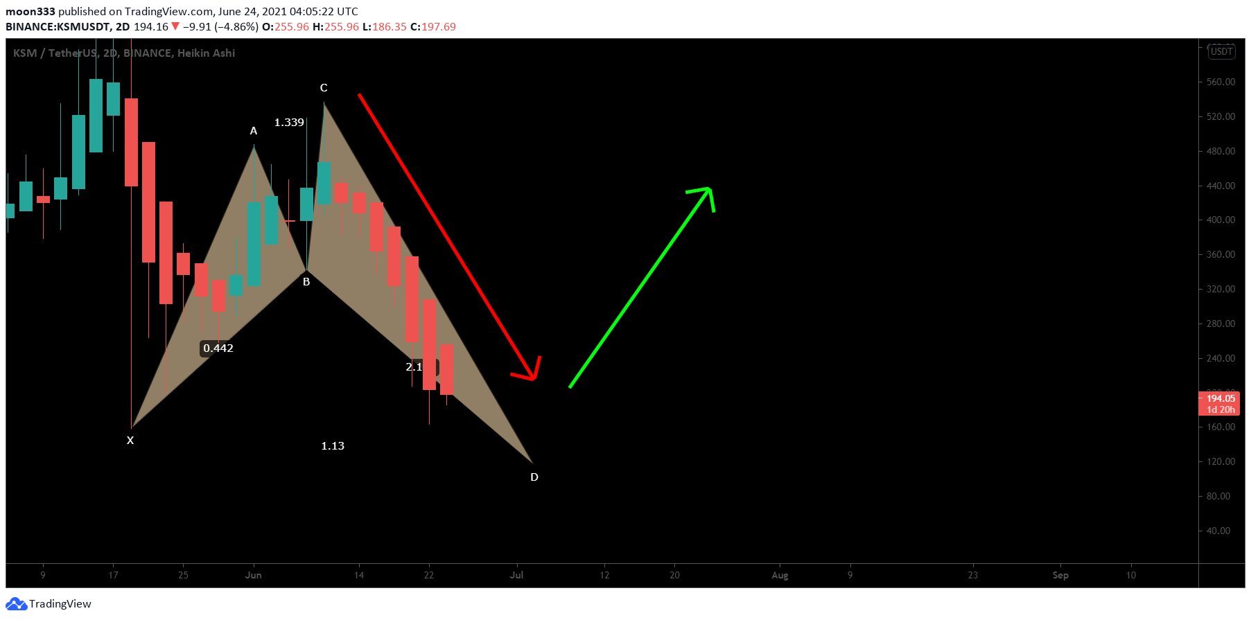  Chart Image