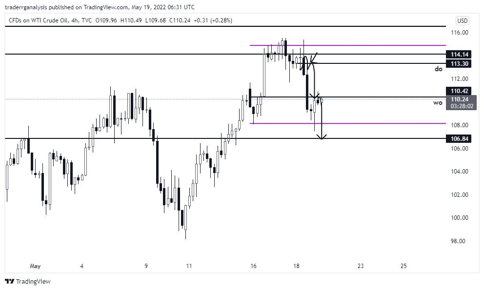 TVC:USOIL Chart Image by traderrganalysis