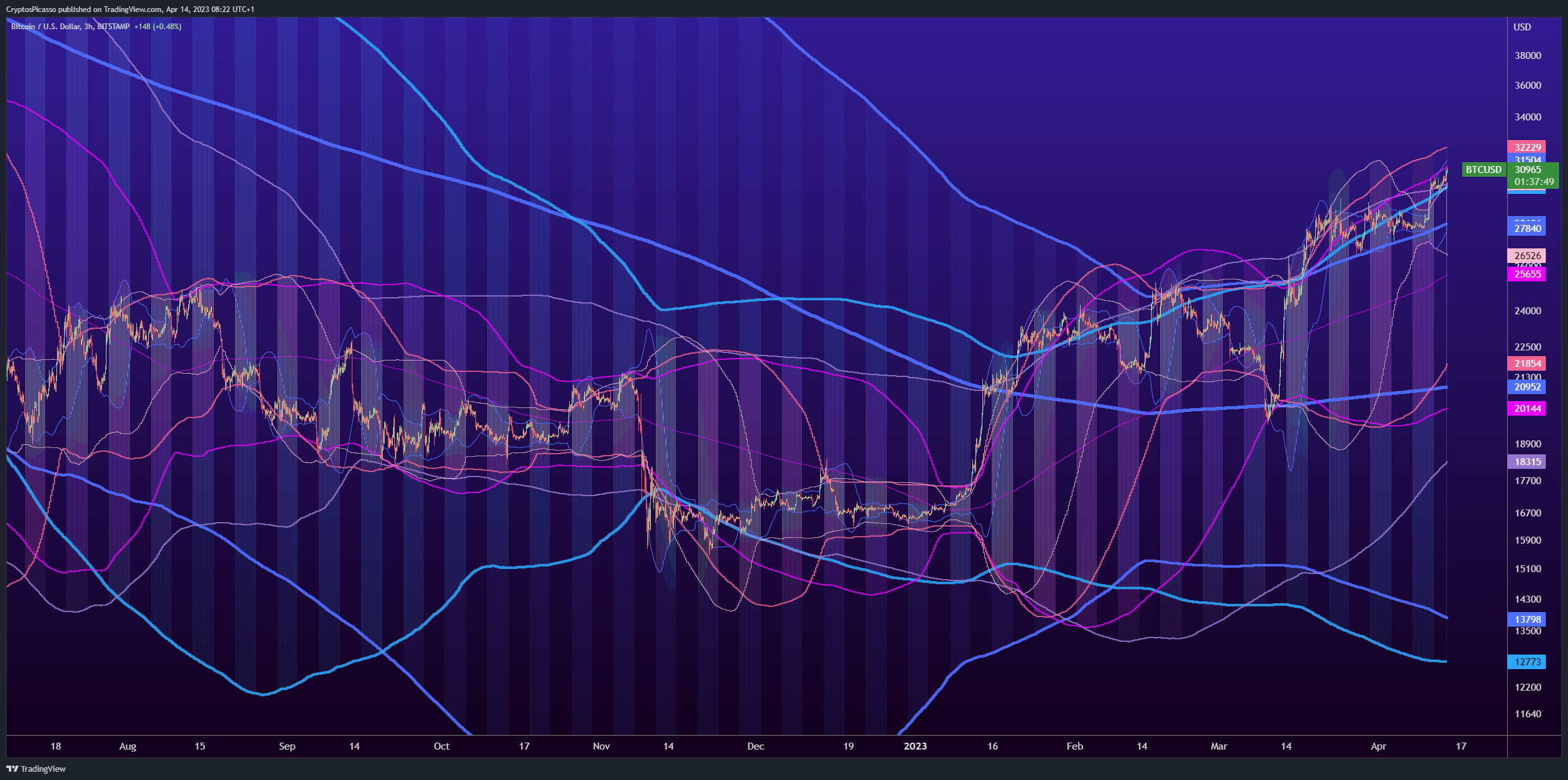 BITSTAMP:BTCUSD Chart Image by CryptosPicasso