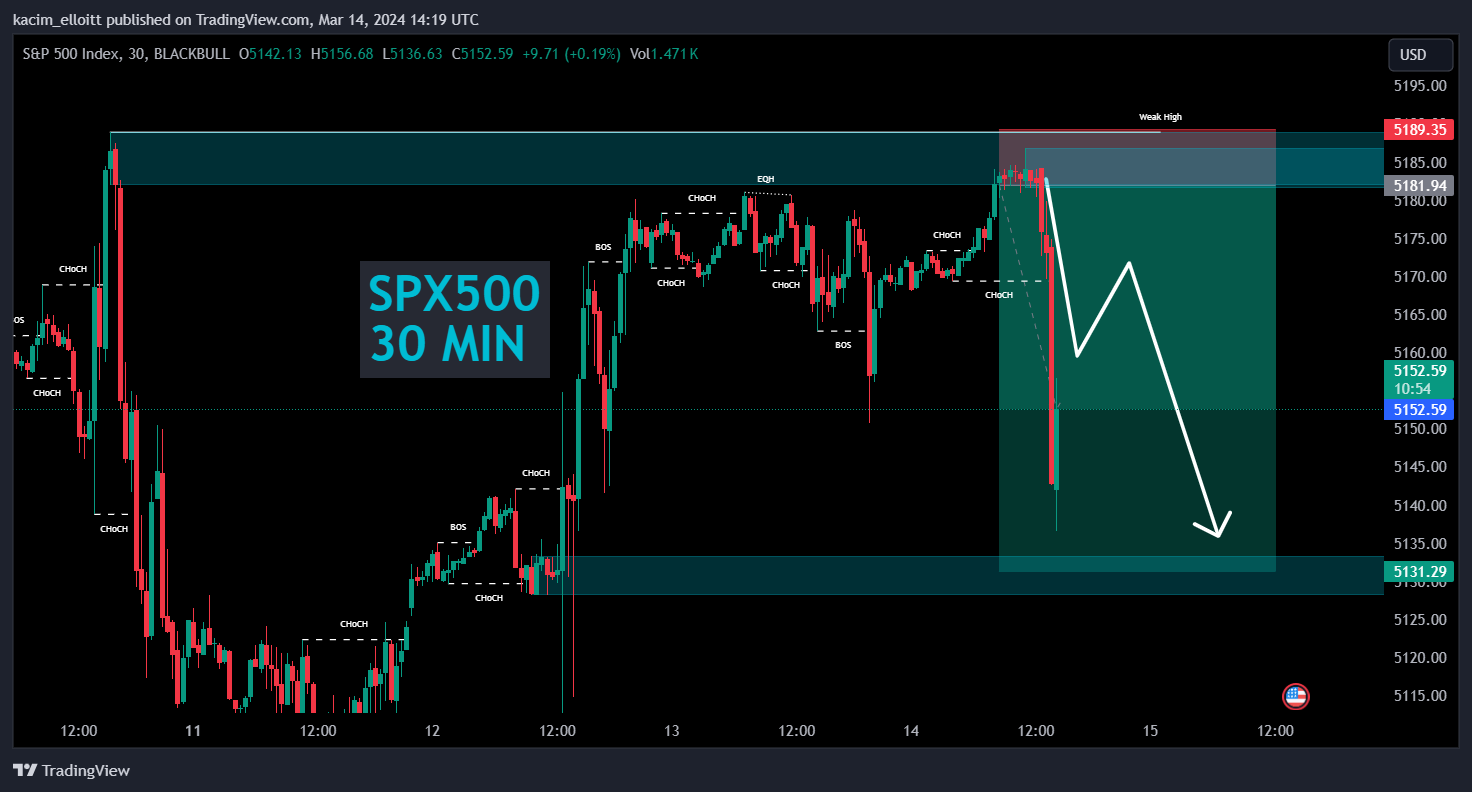 BLACKBULL:SPX500 Chart Image by kacim_elloitt