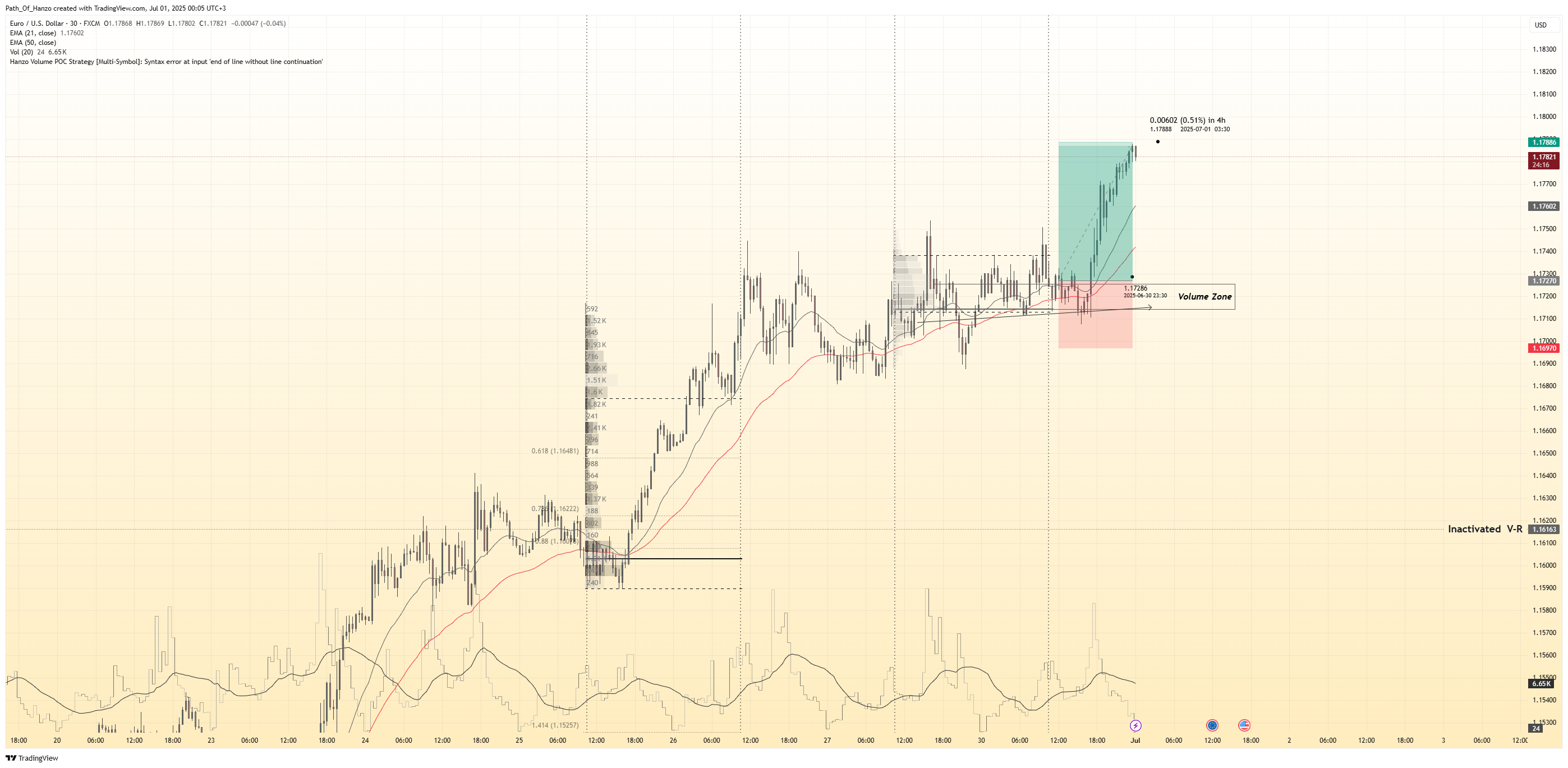 FX:EURUSD Chart Image by Path_Of_Hanzo
