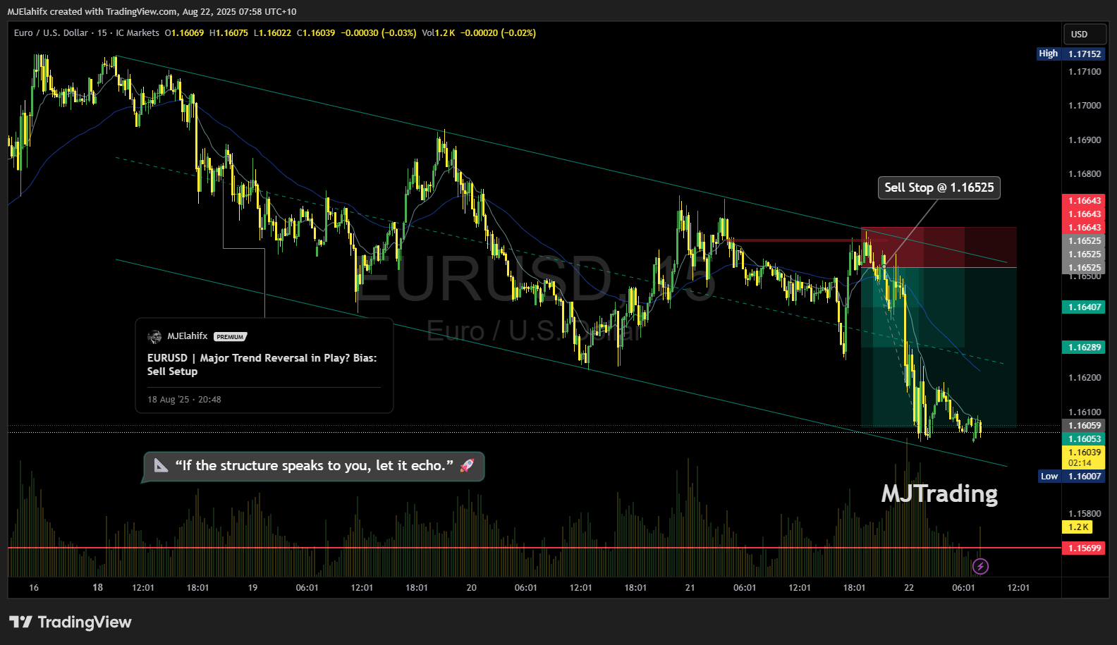 ICMARKETS:EURUSD Chart Image by MJElahifx