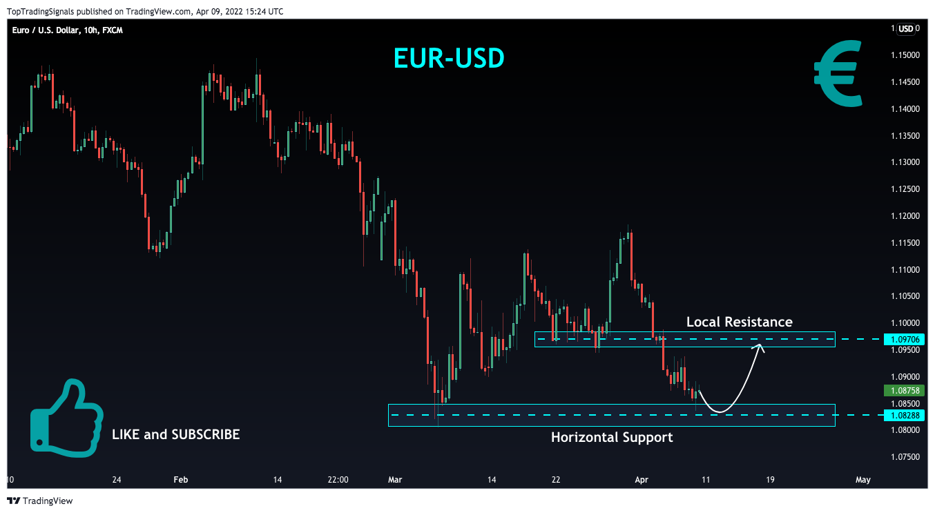 FX:EURUSD Chart Image by TopTradingSignals