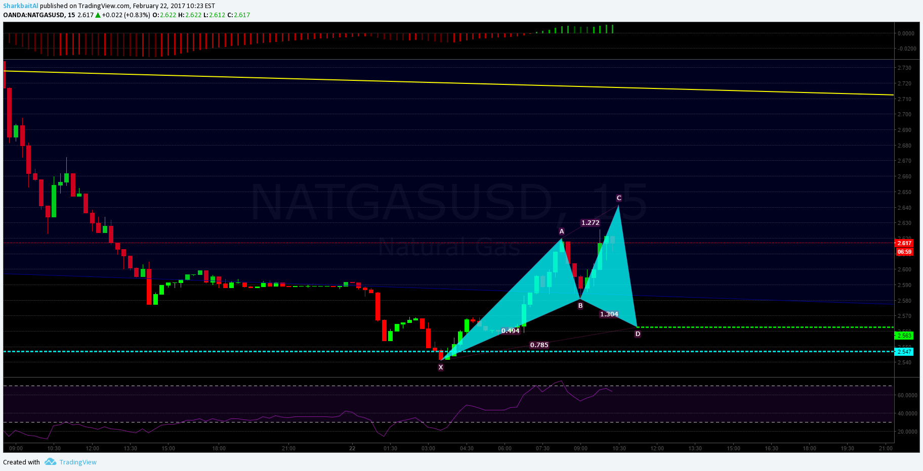  Chart Image