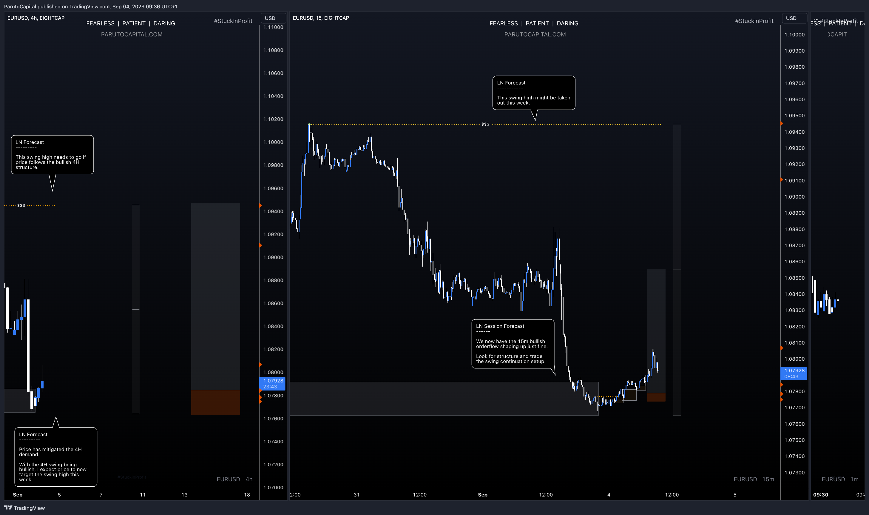 EIGHTCAP:EURUSD Chart Image by ParutoCapital