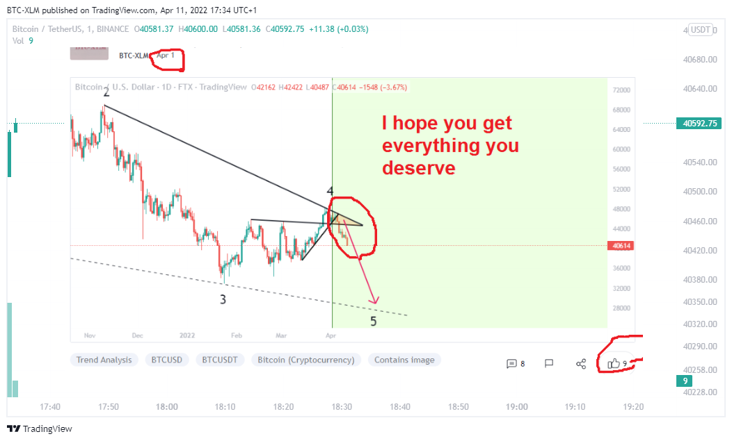 BINANCE:BTCUSDT Chart Image by BTC-XLM