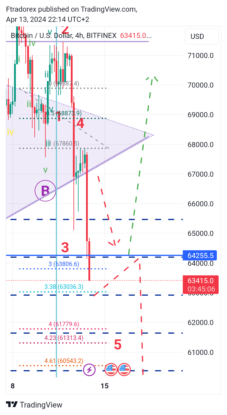 BITFINEX:BTCUSD Chart Image by Ftradorex