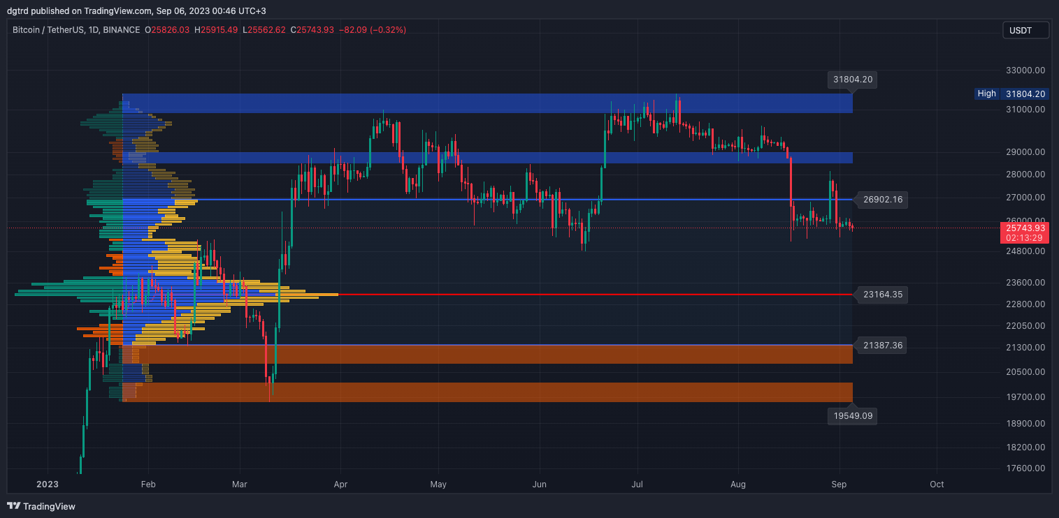 BINANCE:BTCUSDT Chart Image by dgtrd