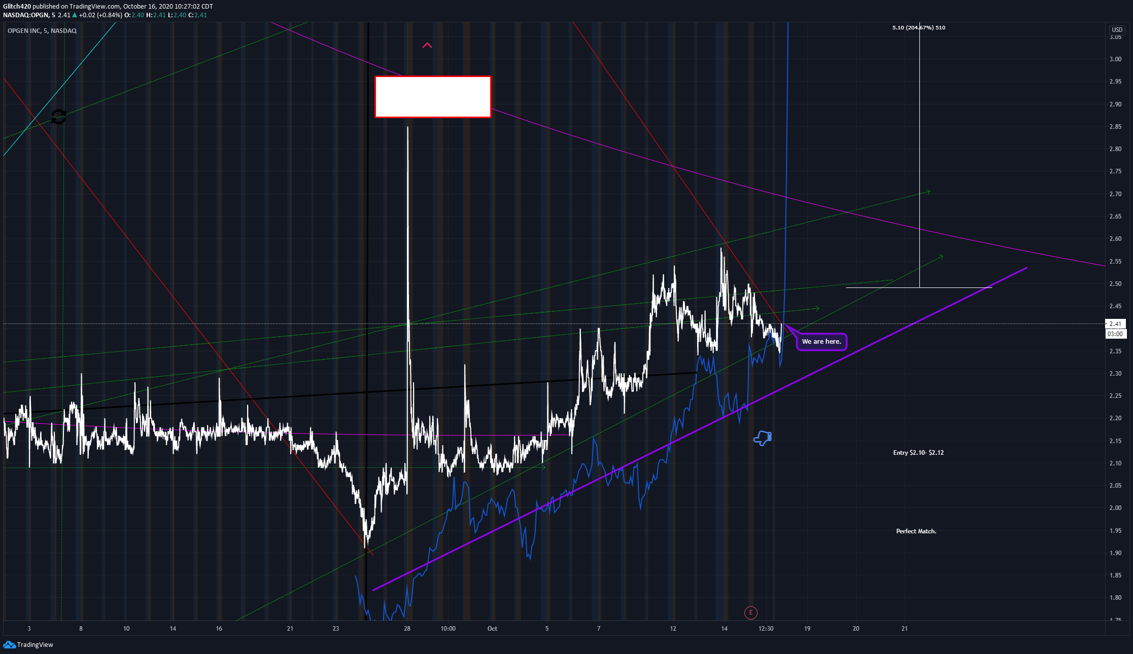  Chart Image