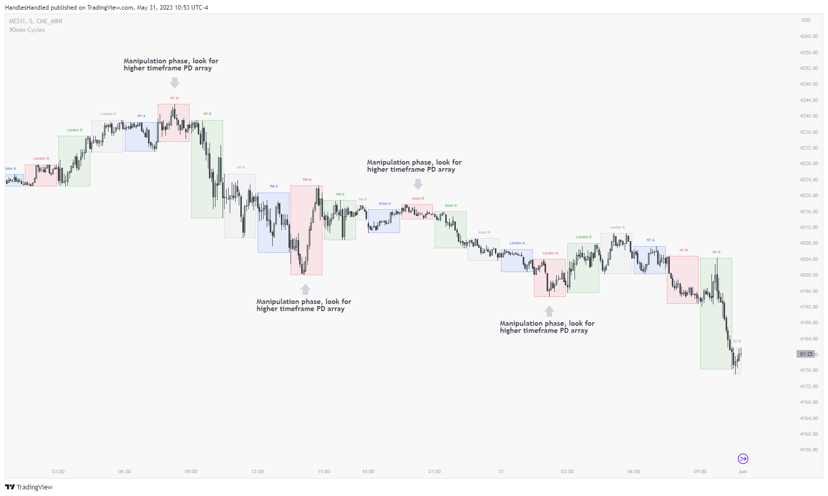 CME_MINI:MES1! Chart Image by HandlesHandled