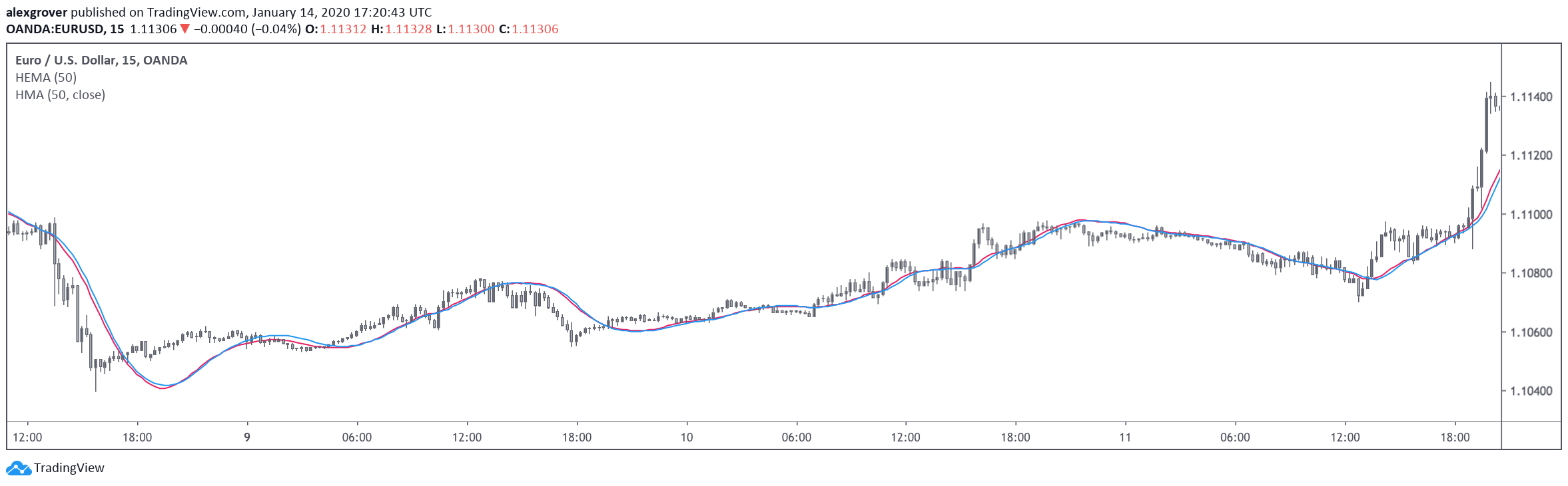 Chart Image