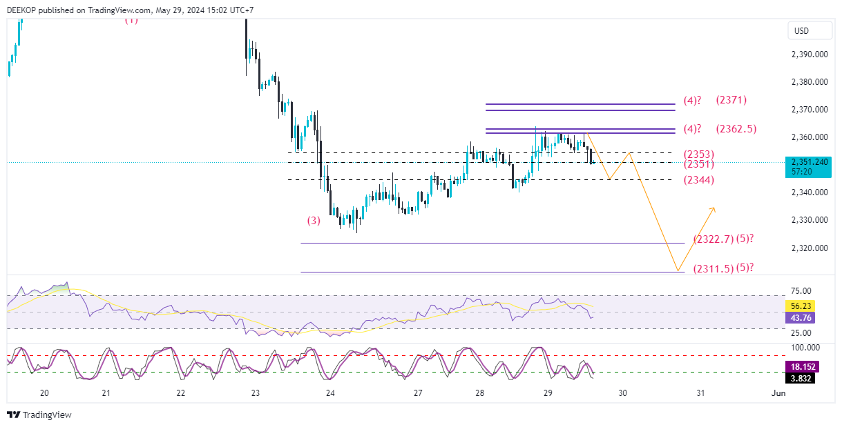 OANDA:XAUUSD Chart Image by DEEKOP