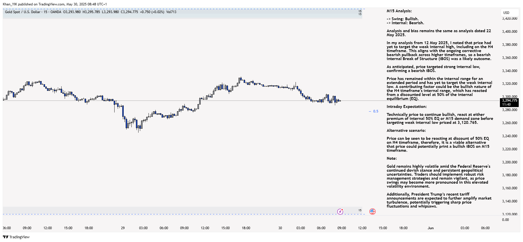 OANDA:XAUUSD Chart Image by Khan_YIK