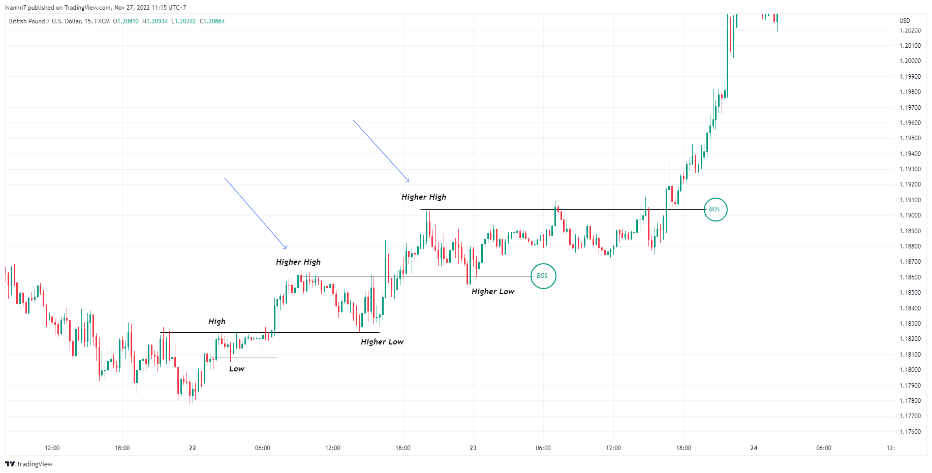 FX:GBPUSD Chart Image by Technicalstock_