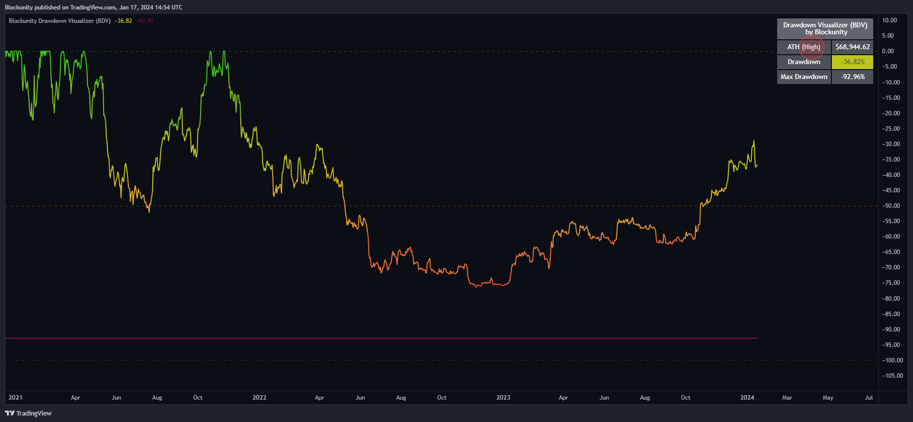 BNC:BLX Chart Image by Blockunity