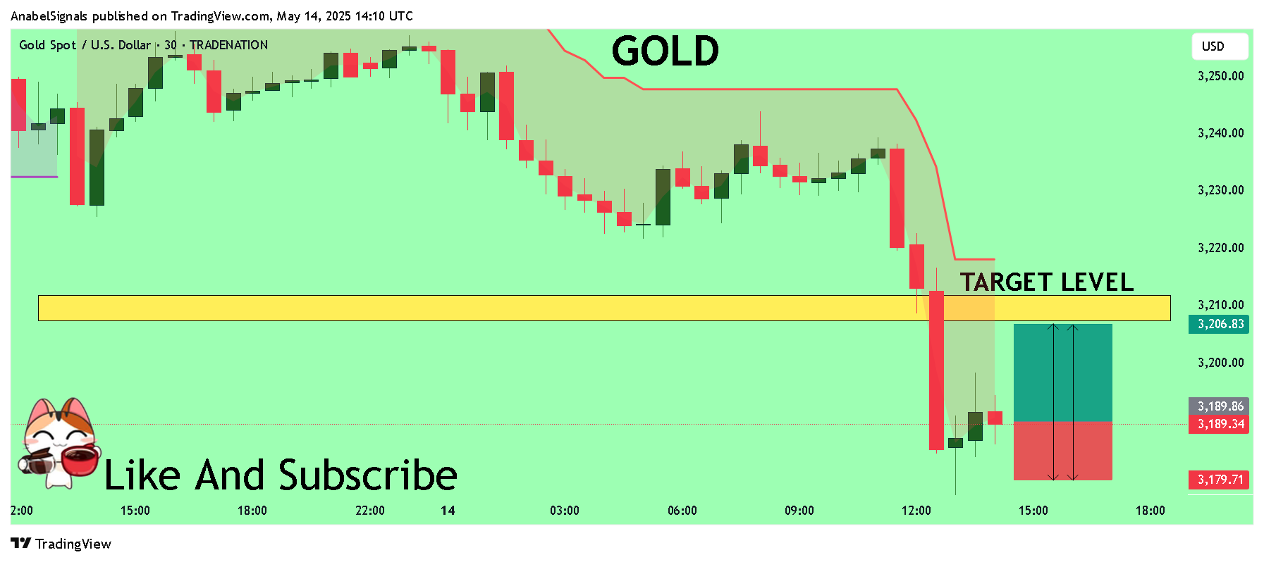 TRADENATION:XAUUSD Chart Image by AnabelSignals