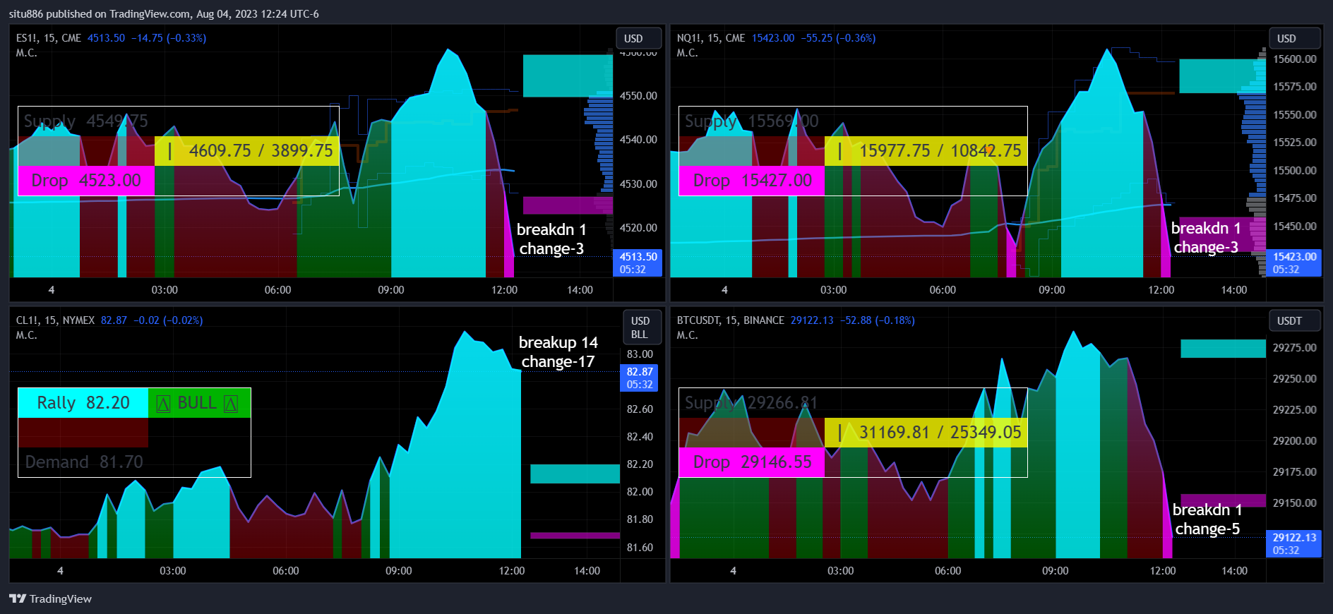 CME_MINI:NQ1! Chart Image by situ886