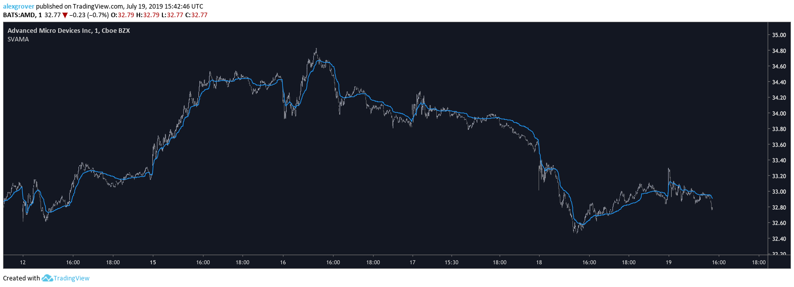  Chart Image