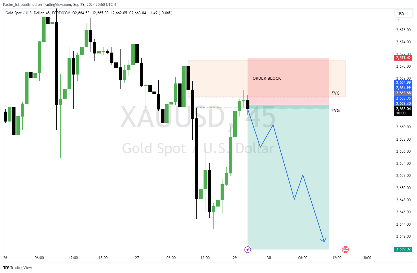 FOREXCOM:XAUUSD Chart Image by Kacim_ict