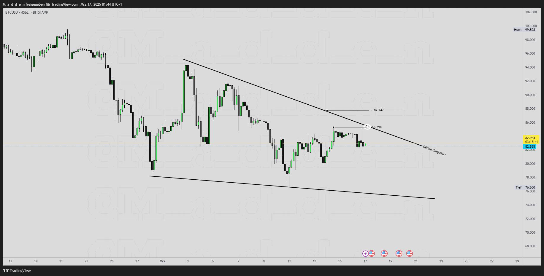 BITSTAMP:BTCUSD Chart Image by M_a_d_d_e_n