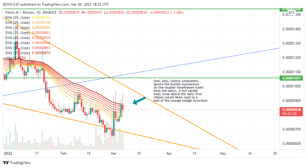 BINANCE:FETBTC Chart Image by BSW01247