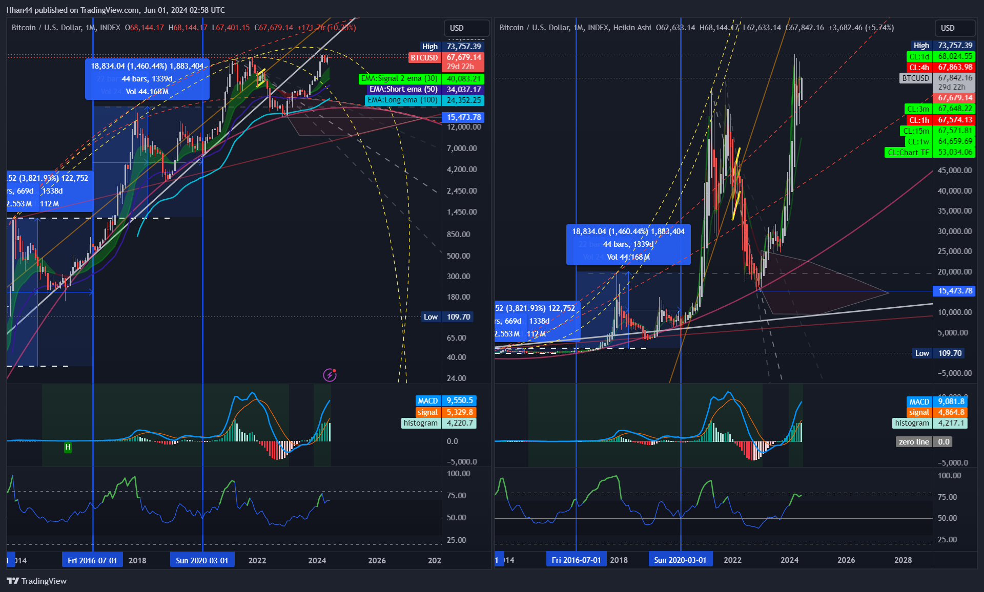 INDEX:BTCUSD Chart Image by Hhan44