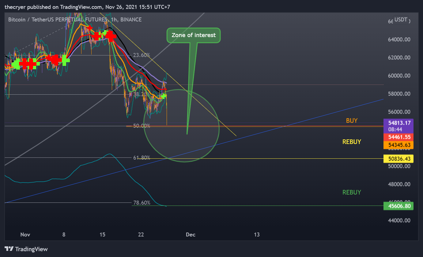 BINANCE:BTCUSDTPERP Chart Image by thecryer