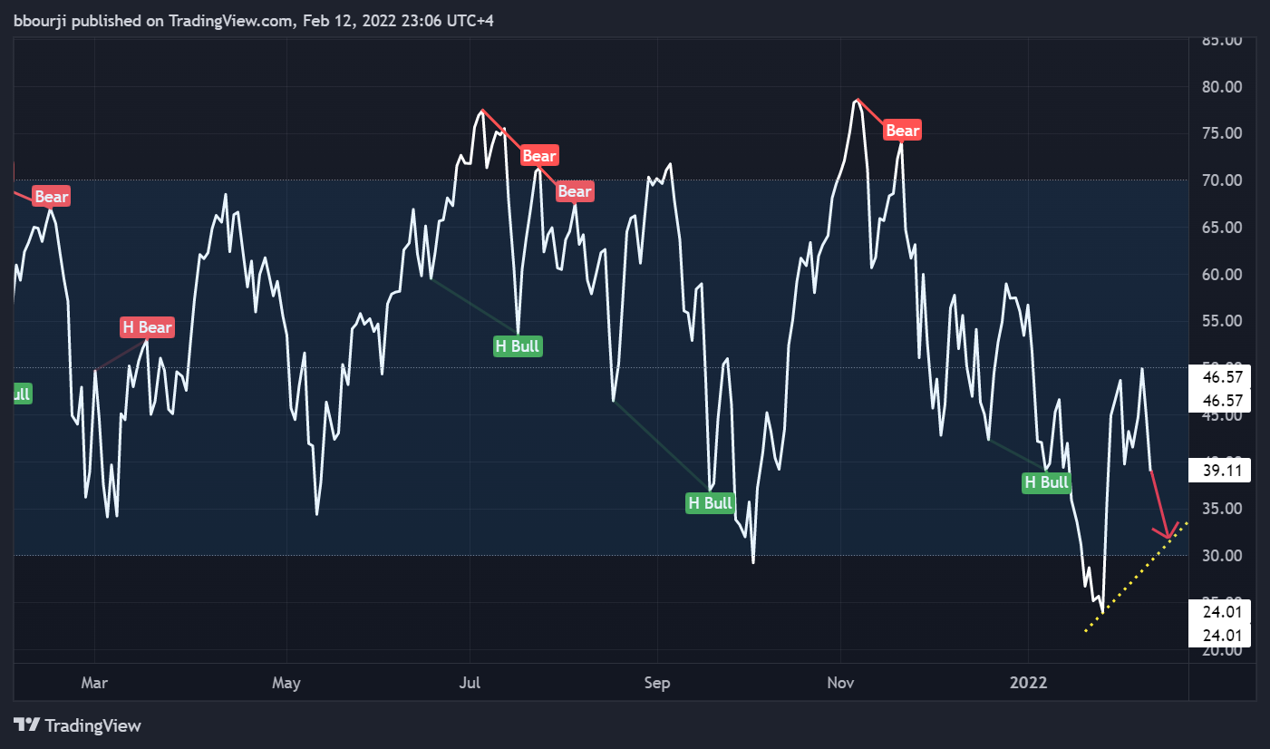 CME_MINI:NQ1! Chart Image by bbourji