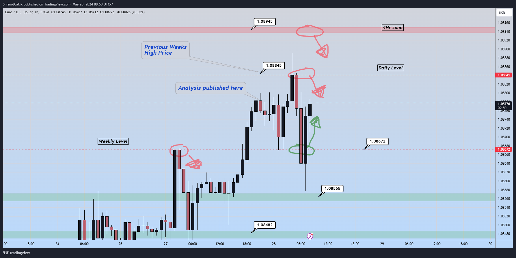 FX:EURUSD Chart Image by ShrewdCatfx