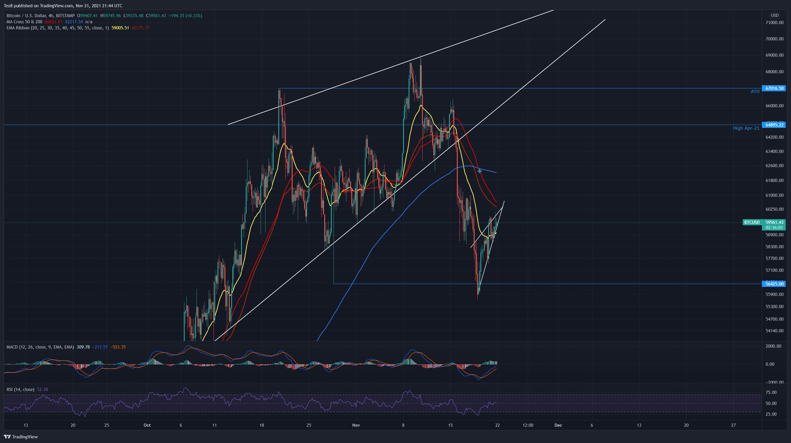 BITSTAMP:BTCUSD Chart Image by Tez8