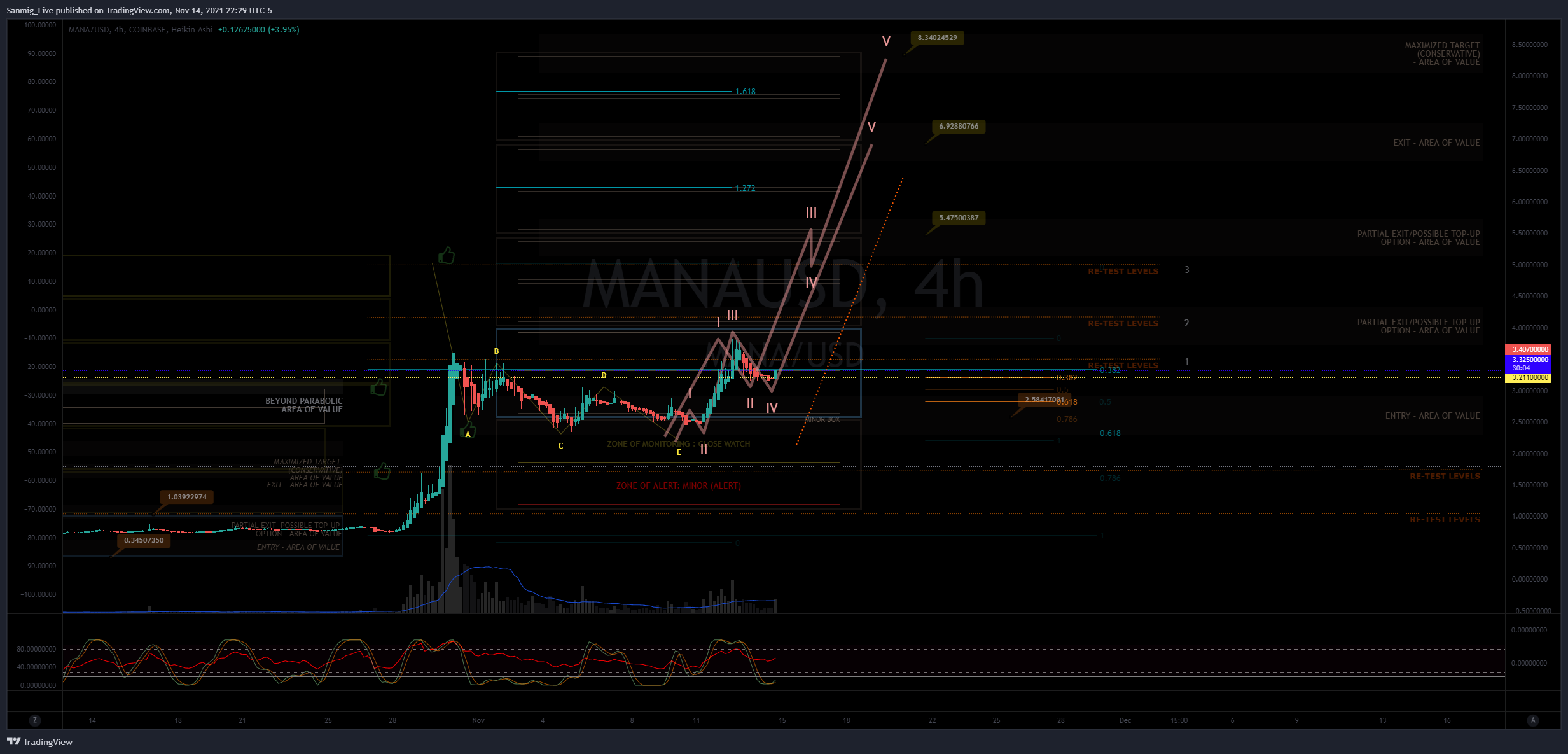 COINBASE:MANAUSD Chart Image by The_Crypto_Samurai