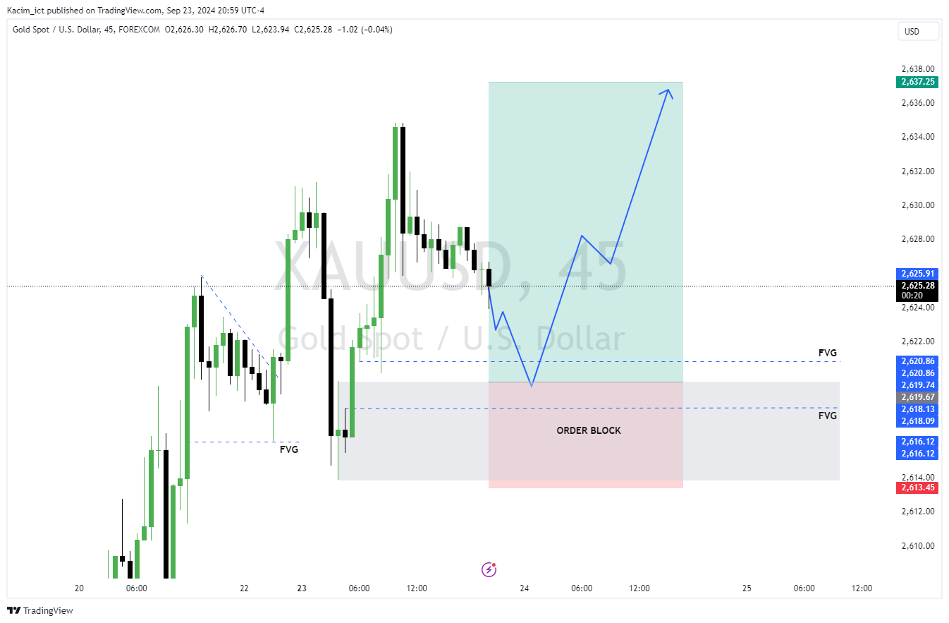 FOREXCOM:XAUUSD Chart Image by Kacim_ict