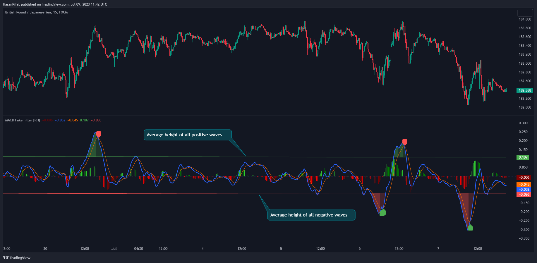 FX:GBPJPY Chart Image by HasanRifat