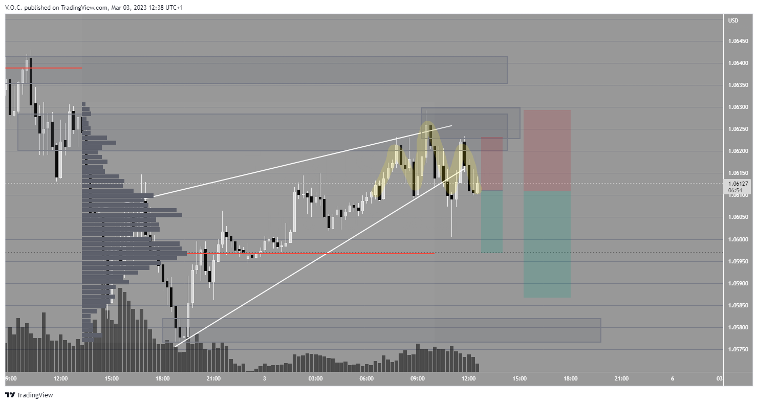 PEPPERSTONE:EURUSD Chart Image by GoldvalleyCap