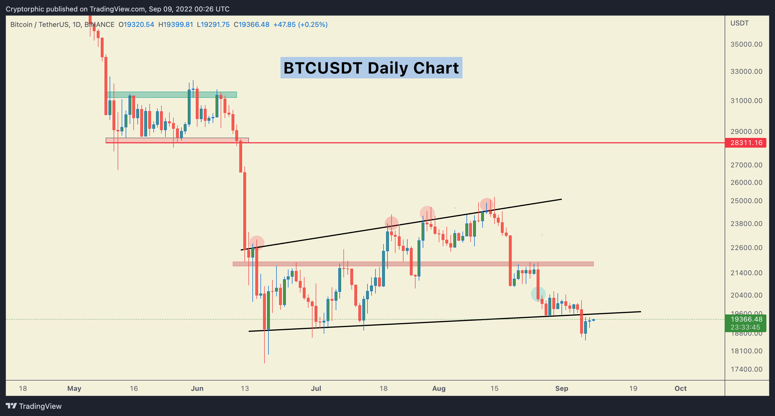 BINANCE:BTCUSDT Chart Image by Cryptorphic