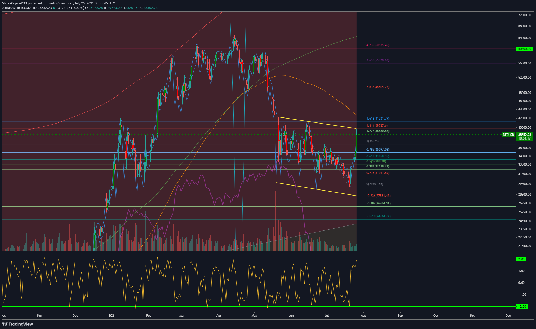  Chart Image