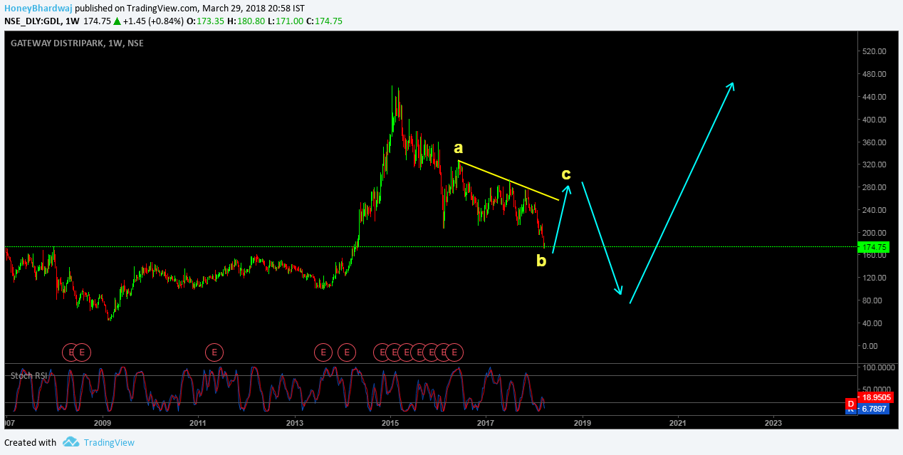  Chart Image