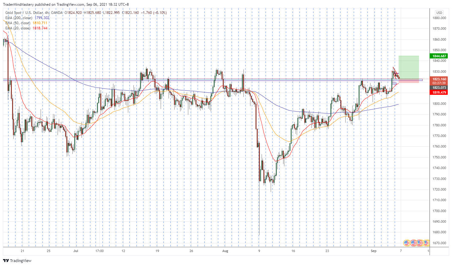  Chart Image