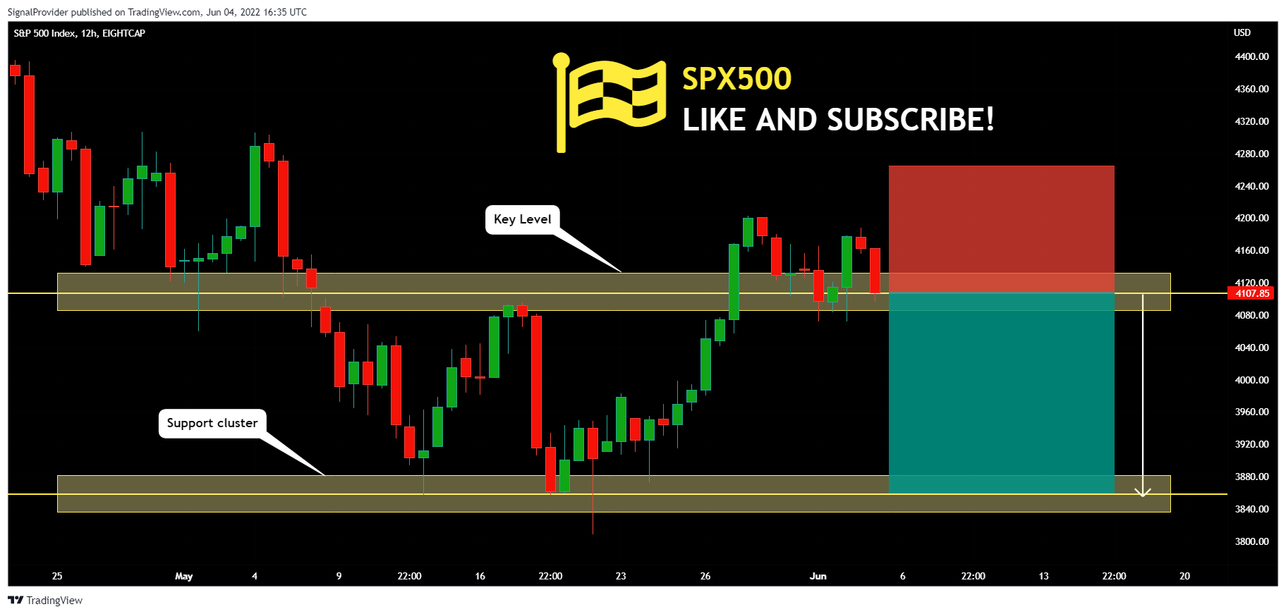 EIGHTCAP:SPX500 Chart Image by SignalProvider