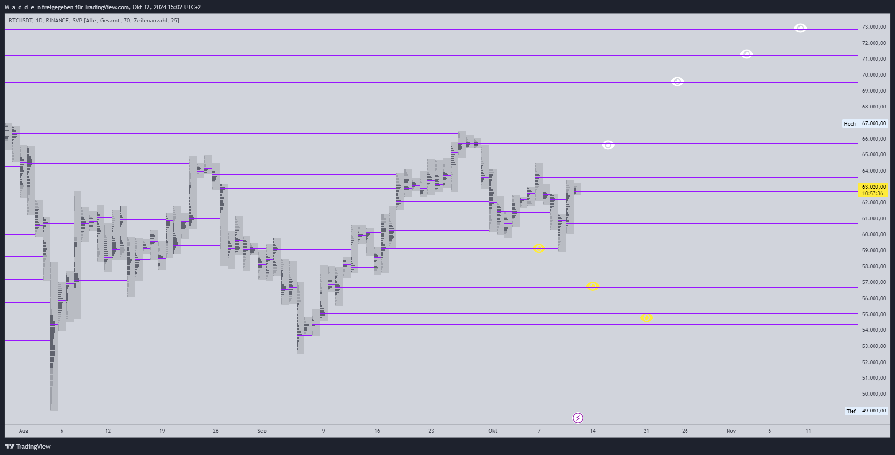 BINANCE:BTCUSDT Chart Image by M_a_d_d_e_n