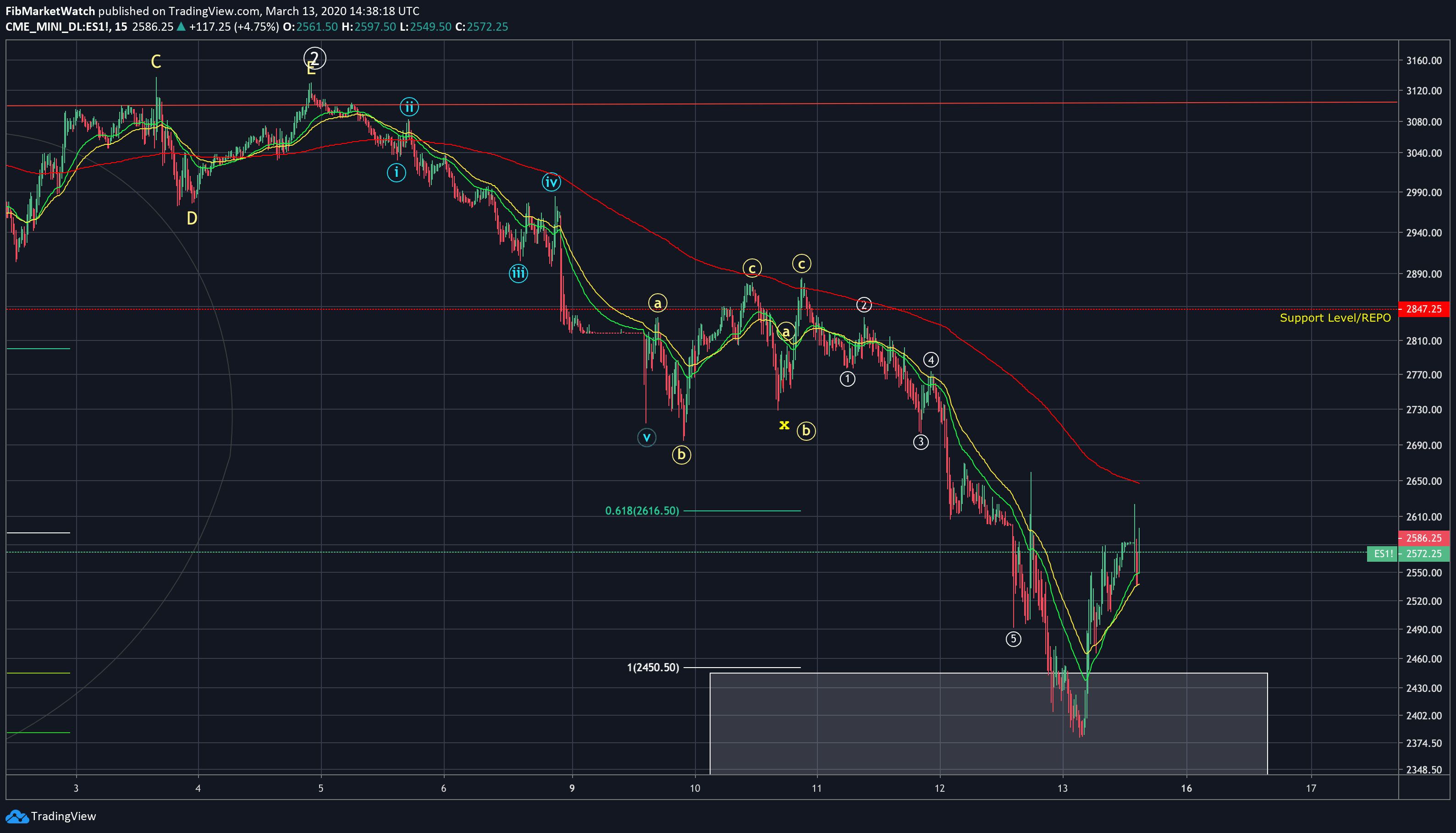  Chart Image