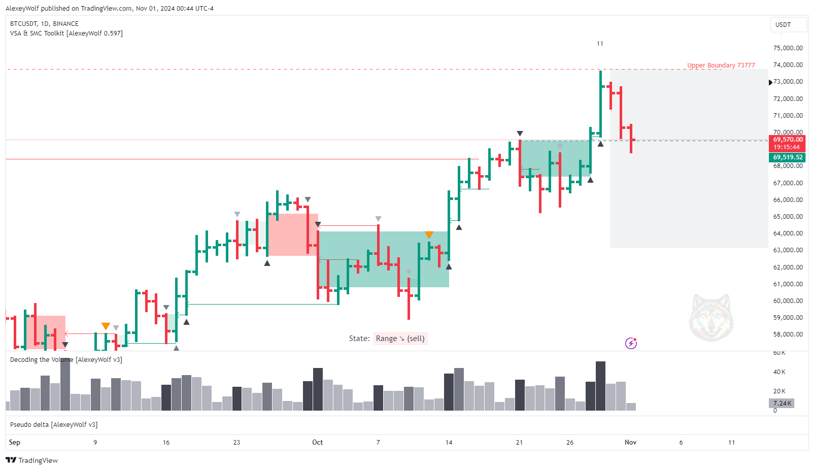 BINANCE:BTCUSDT Chart Image by AlexeyWolf