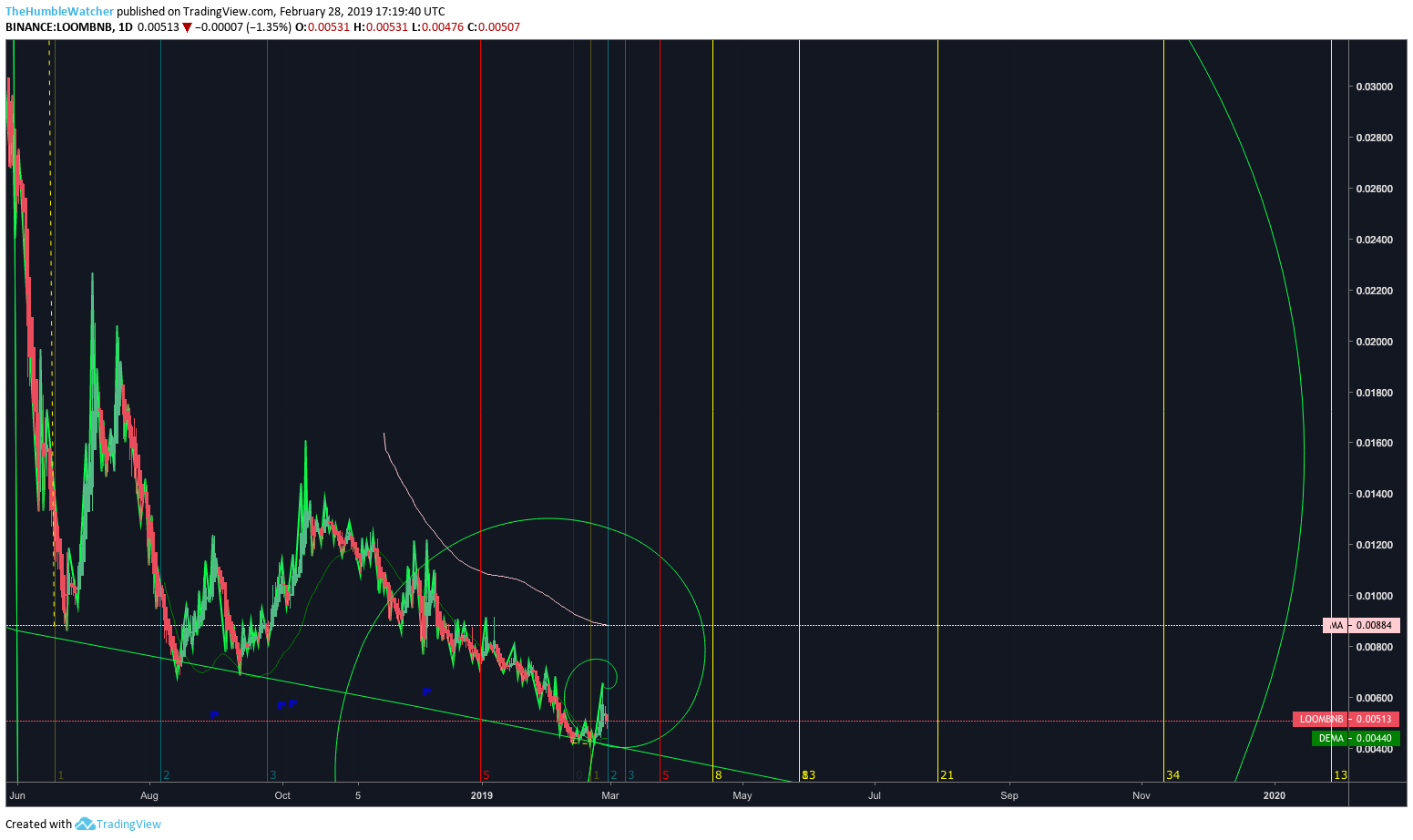  Chart Image