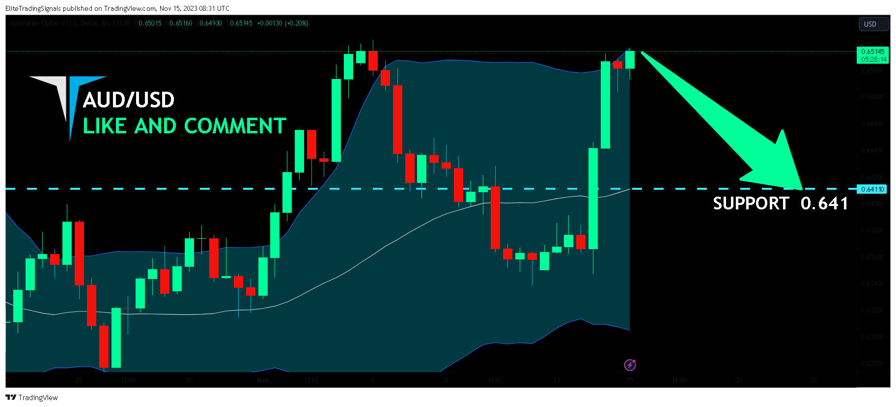 FX:AUDUSD Chart Image by EliteTradingSignals